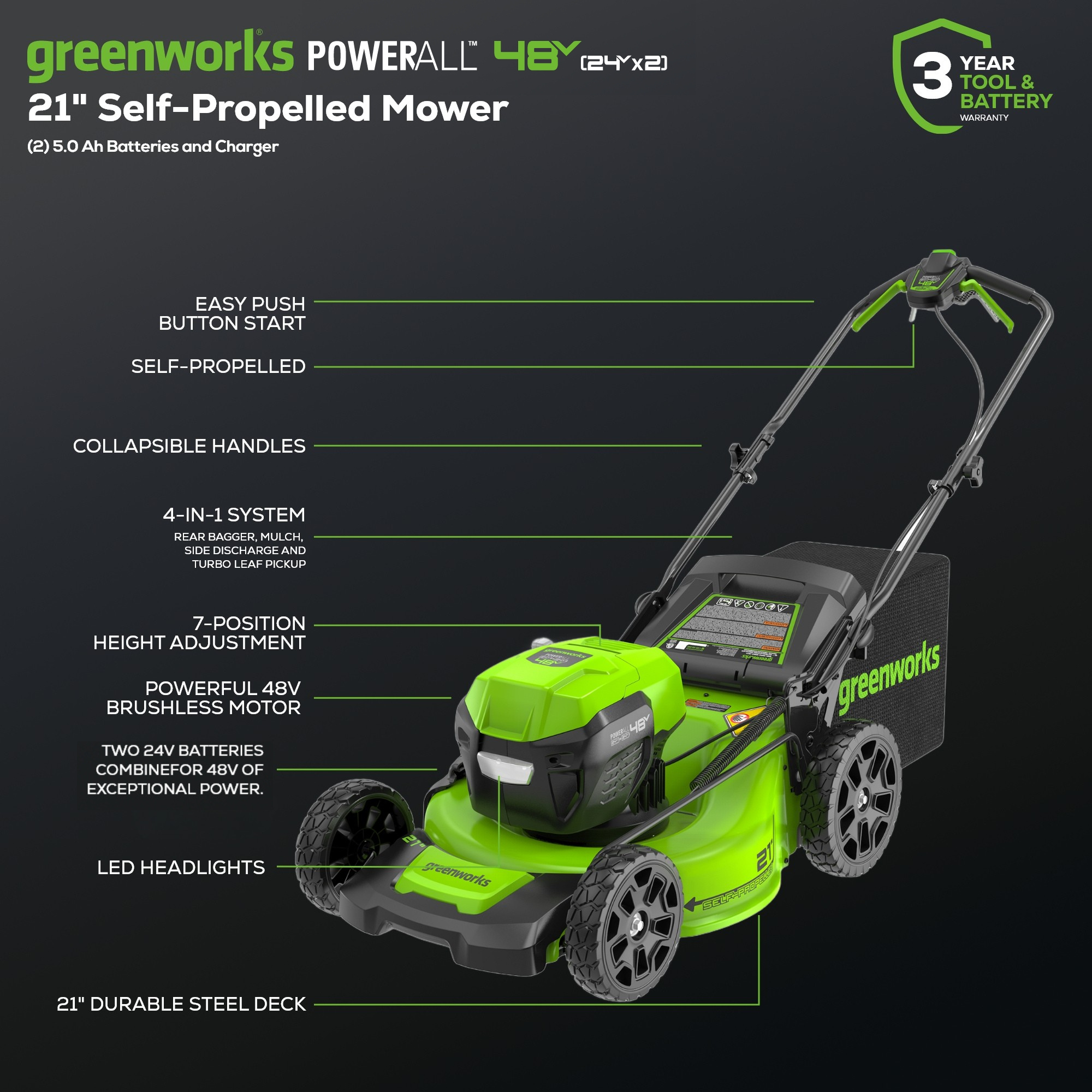 48V (24V x 2) 21" Cordless Battery Self-Propelled Mower, 12" String Trimmer and 320 CFM Blower Combo Kit: (2) 5.0Ah Batteries and Chargers