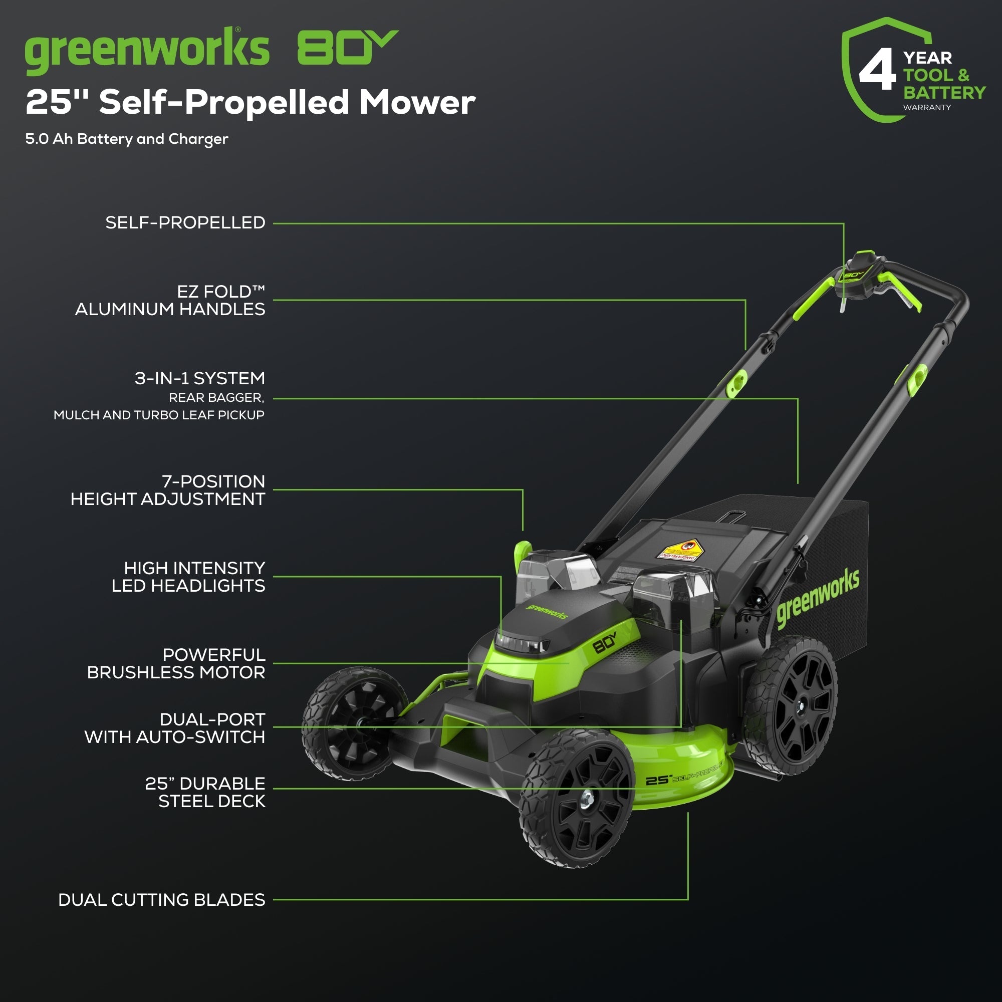 80V 25" Cordless Battery Dual Blade Self-Propelled Mower: 5.0 Ah Battery and Rapid Charger