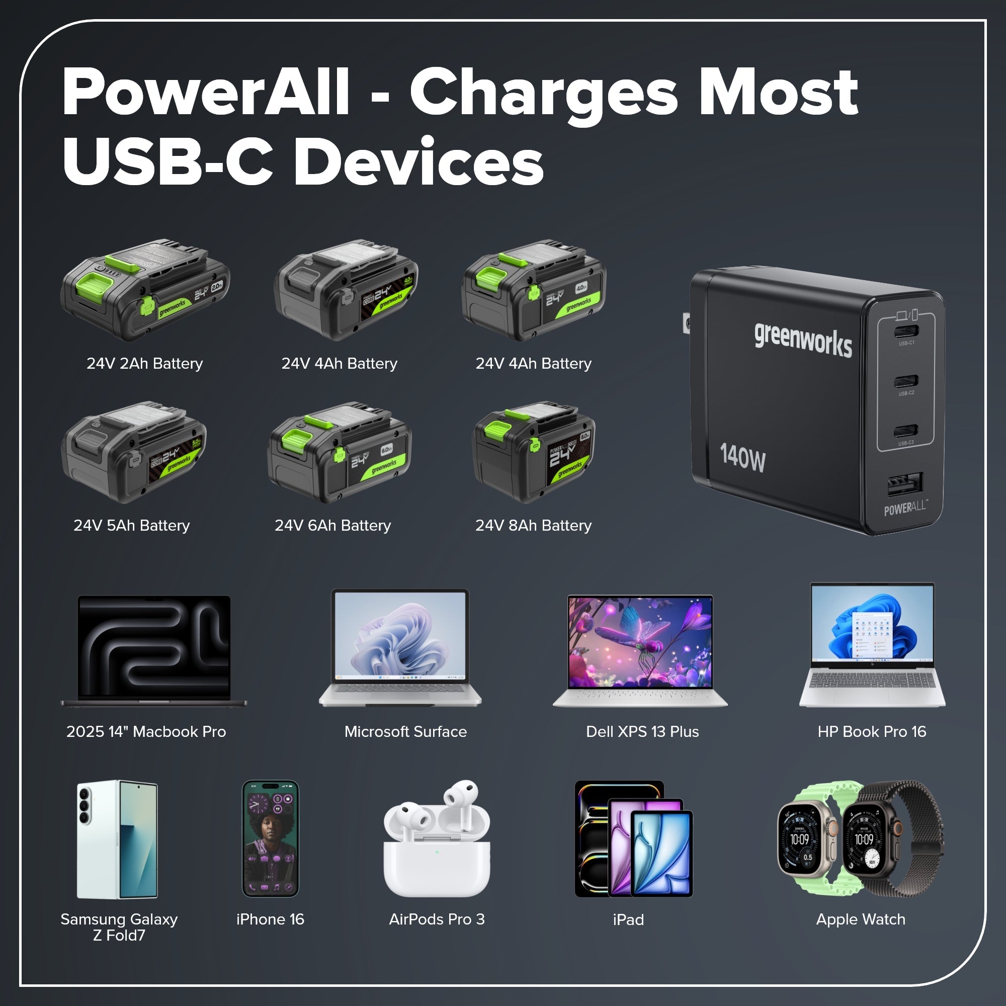 24V Brushless Power Tool 4PC Combo Kit, (1) 4.0 Ah and (1) 2.0 Ah USB-C Batteries and 65W USB-C Fast Charger