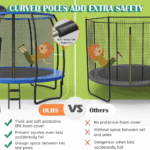 Giantex 8FT 10FT 12FT Trampoline with Enclosure, ASTM Approved Outdoor Large Trampoline with Ladder - Image 4